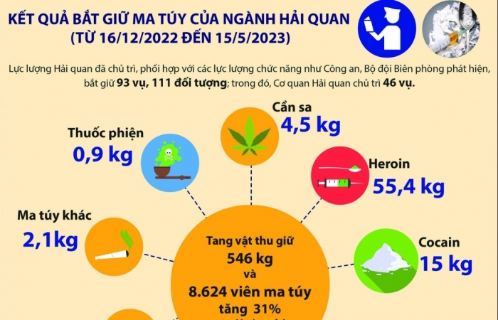 Hiệu quả trong công tác tham mưu đấu tranh với tội phạm ma túy