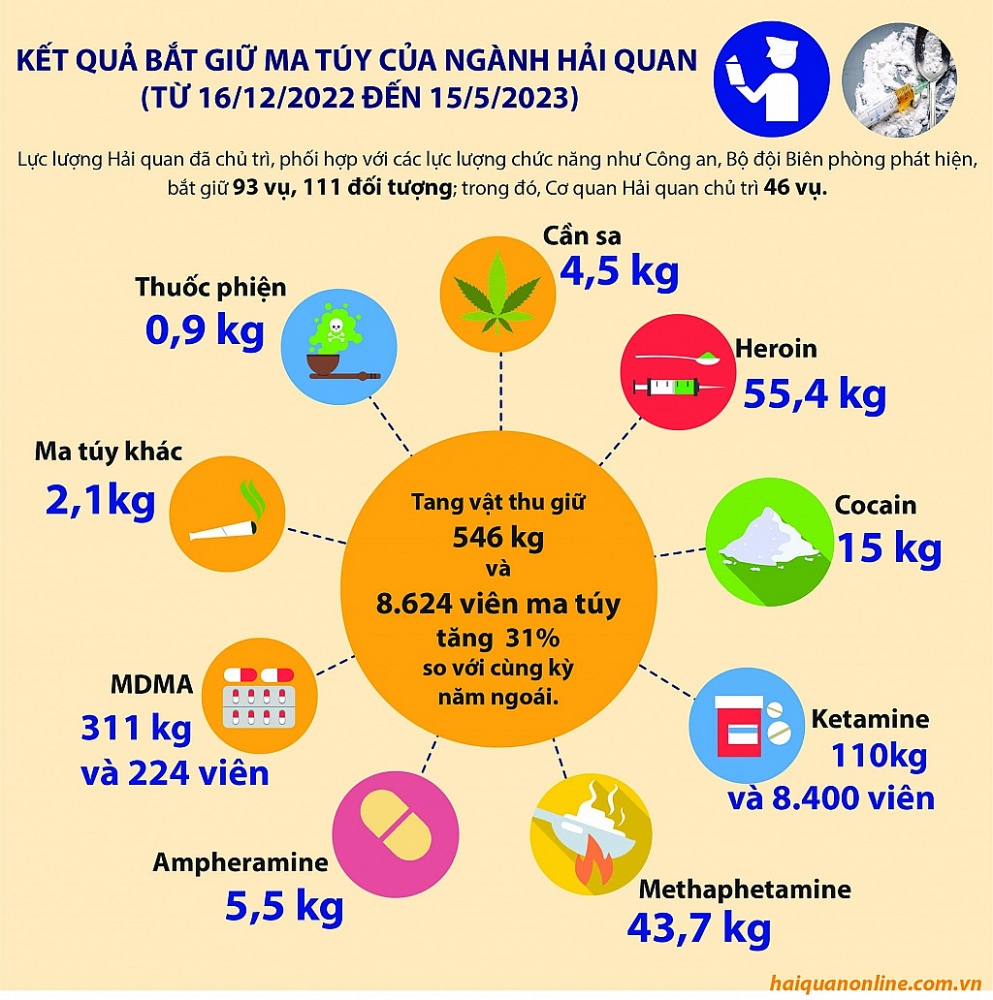 Hiệu quả trong công tác tham mưu đấu tranh với tội phạm ma túy