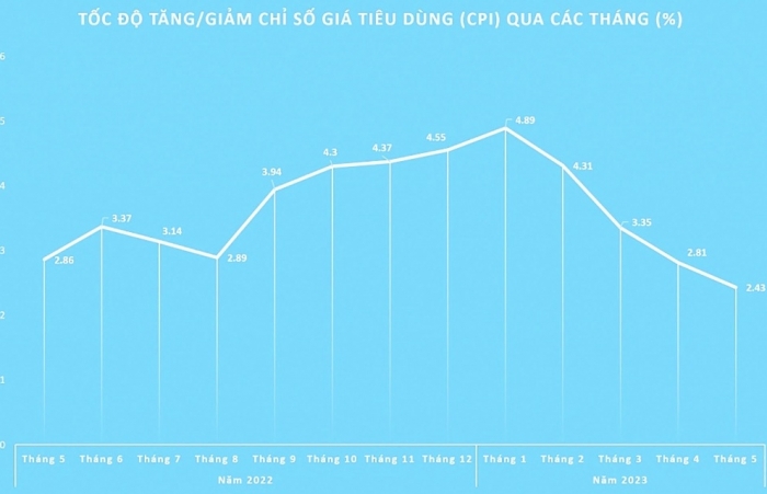 Điều hành giá linh hoạt trong biến động thị trường