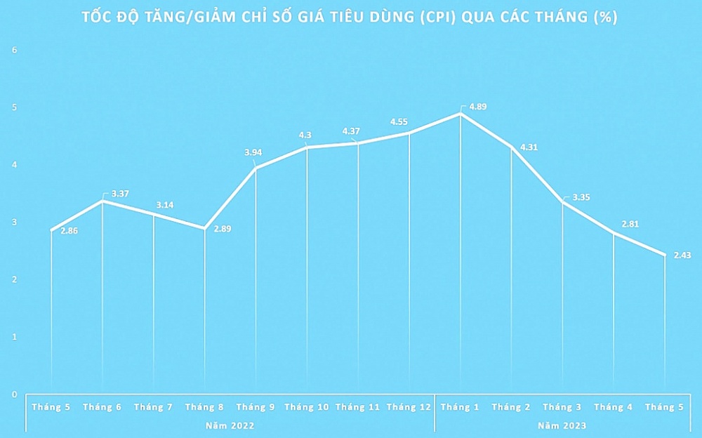 Điều hành giá linh hoạt trong biến động thị trường