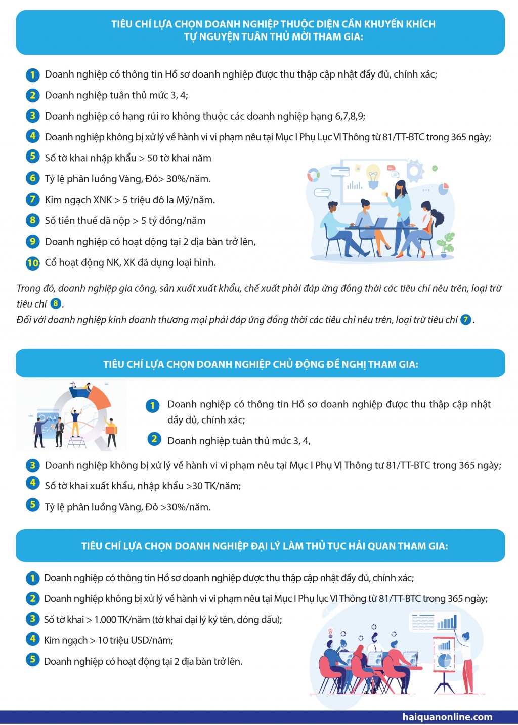 Infographics: Tiêu chí doanh nghiệp tham gia Chương trình tự nguyện tuân thủ giai đoạn 2