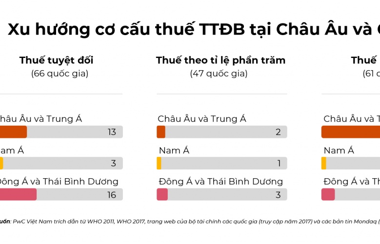 Tăng thuế thuốc lá cần hướng đến khuyến khích nâng cao chất lượng sản phẩm, tăng thu ngân sách