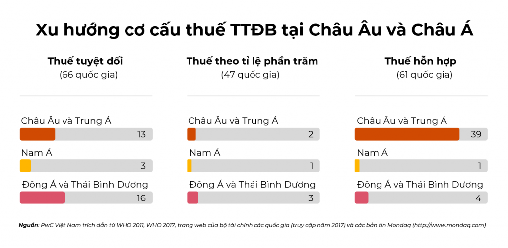 Tăng thuế thuốc lá cần hướng đến khuyến khích nâng cao chất lượng sản phẩm, tăng thu ngân sách