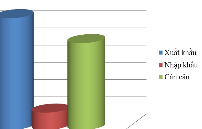 Điện thoại chiếm hơn 76% kim ngạch xuất khẩu của Việt Nam sang Áo