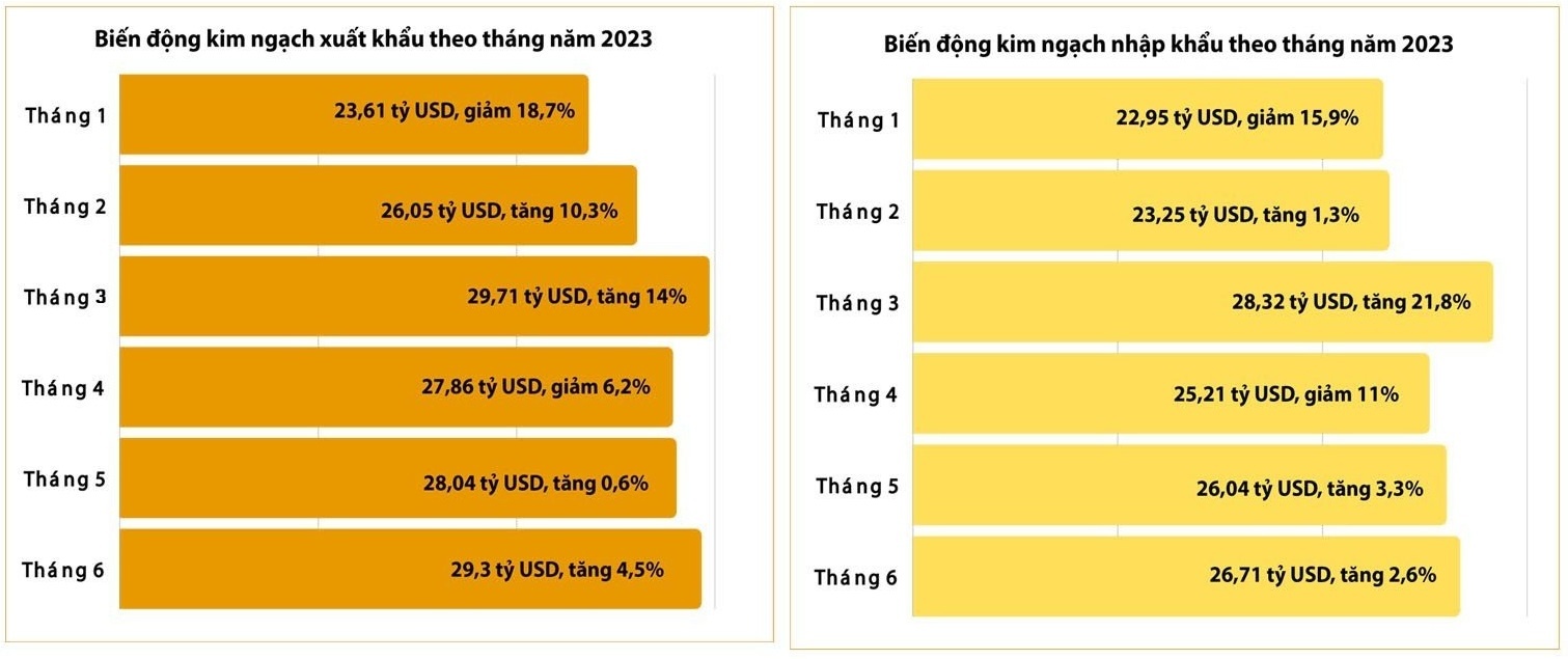 MEGASTORY: Tìm “bệ đỡ” mở rộng thị trường xuất khẩu