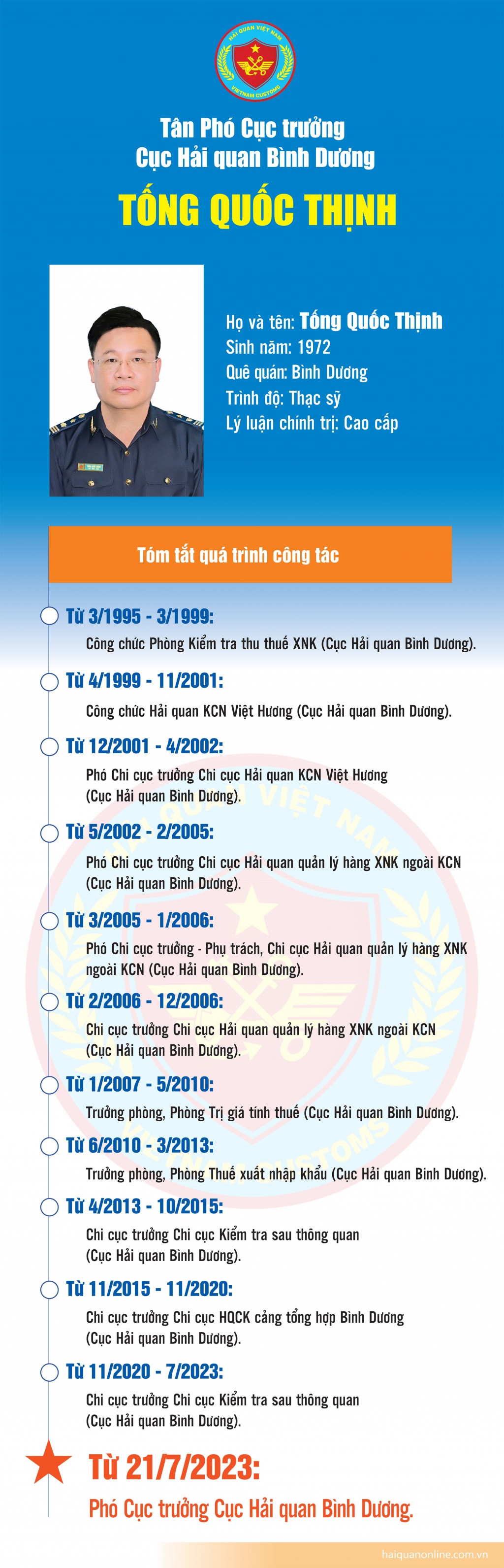 Infographics: Quá trình công tác của tân Phó Cục trưởng Cục Hải quan Bình Dương Tống Quốc Thịnh