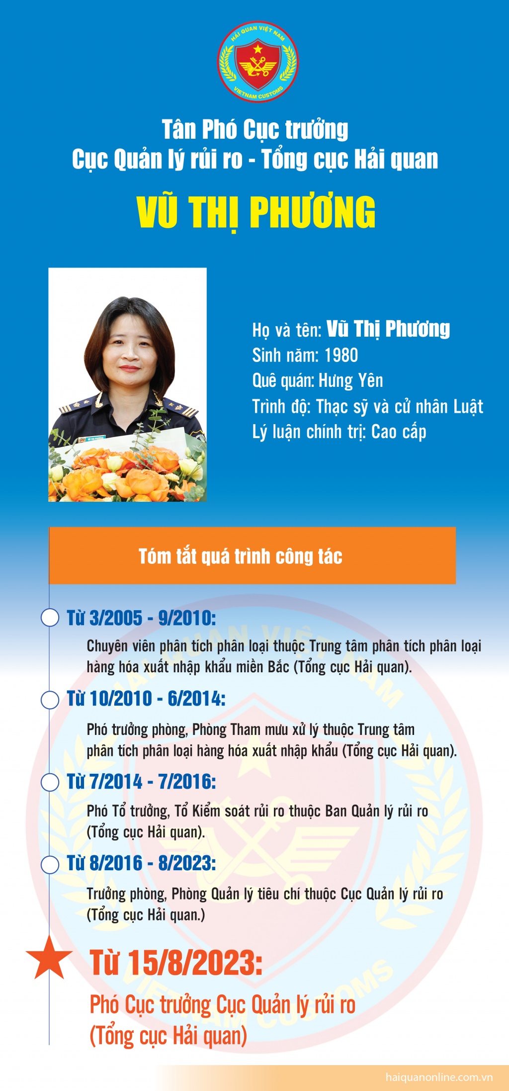 Infographics: Quá trình công tác của tân Phó Cục trưởng Cục Quản lý rủi ro Vũ Thị Phương