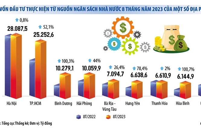 Kỳ vọng vào động lực dẫn dắt của đầu tư công