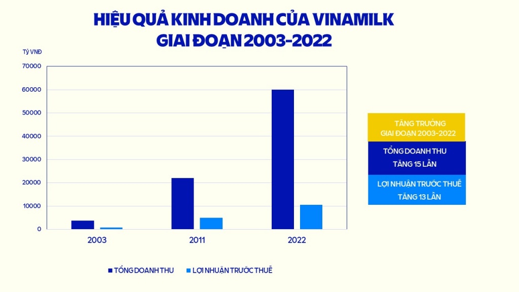 Qua 20 năm cổ phần hóa, 