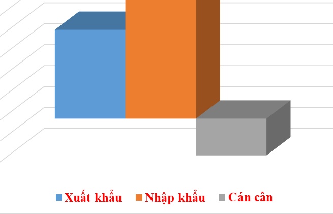 Thương mại Việt Nam và Ả-rập Xê-út đạt hơn 2 tỷ USD