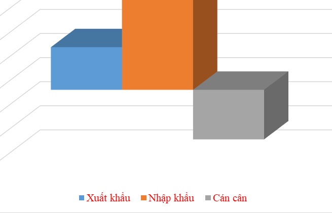 Nhập khẩu máy vi tính từ Hàn Quốc vượt Trung Quốc