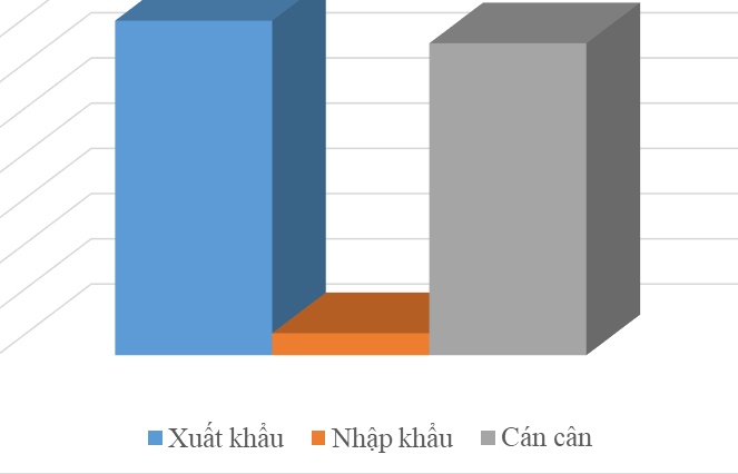 Hà Lan - đối tác thương mại “chục tỷ đô” của Việt Nam