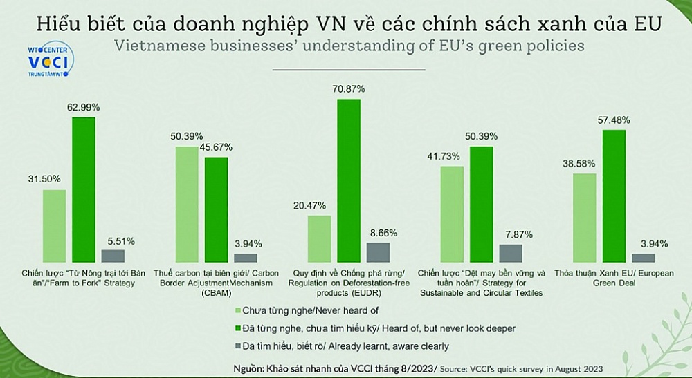 Nhận diện và thích ứng với Thỏa thuận Xanh EU