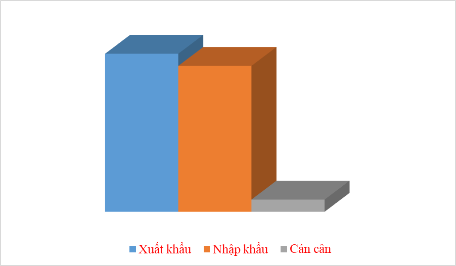 Nhật Bản - đối tác thương mại “chục tỷ đô” của Việt Nam