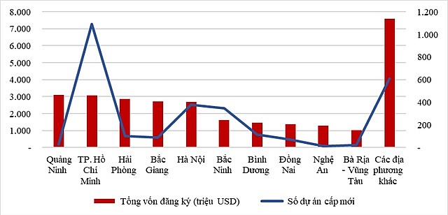 Cơ cấu FDI trong 11 tháng năm 2023 theo địa phương. Nguồn: Bộ KHĐT