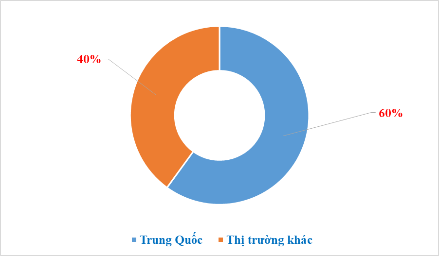 10 tháng chi hơn 4 tỷ USD nhập sắt thép từ Trung Quốc