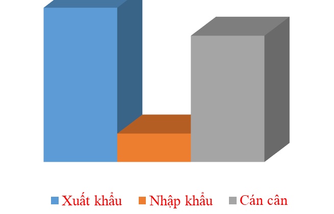 Thương mại Việt Nam - UAE đạt gần 4 tỷ USD