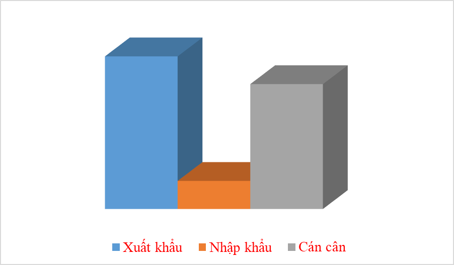 Thương mại Việt Nam - UAE đạt gần 4 tỷ USD