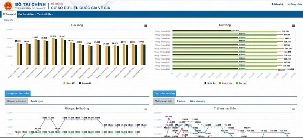 Website hệ thống cơ sở dữ liệu quốc gia về giá của Bộ Tài chính.