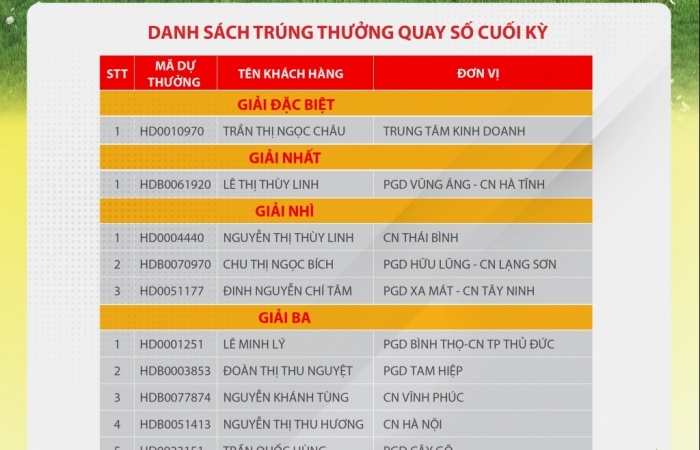 Tháng của “Phái đẹp”: Nữ khách hàng trúng thưởng 500 triệu đồng từ HDBank