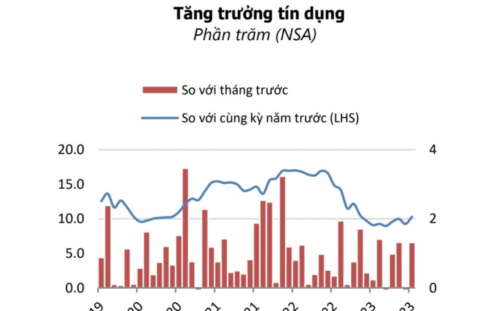 WB: Lành mạnh thị trường bất động sản là chìa khóa tăng trưởng kinh tế trong dài hạn