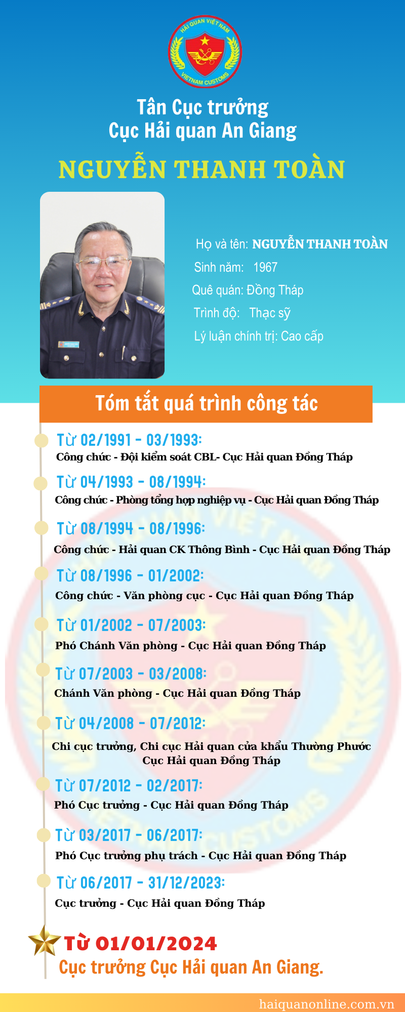Infographics: Quá trình công tác của tân Cục trưởng Cục Hải quan An Giang Nguyễn Thanh Toàn