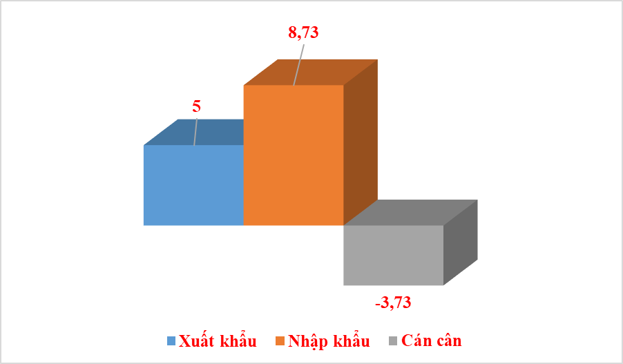 Thương mại Việt Nam - Indonesia đạt gần 14 tỷ USD