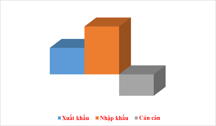 Năm 2023: Xuất nhập khẩu Việt Nam - Trung Quốc đạt 171 tỷ USD