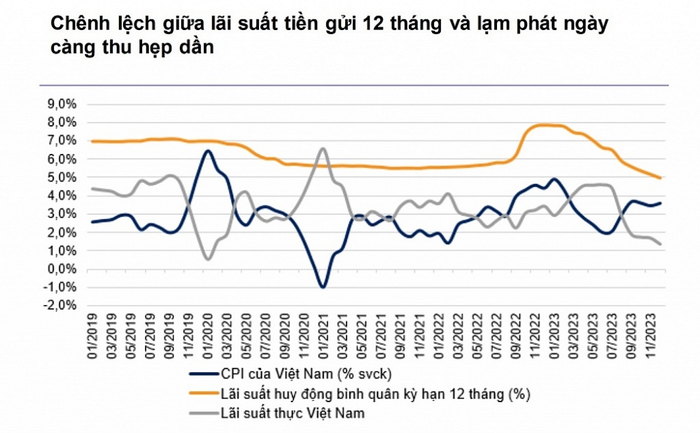 Nguồn: VNDirect