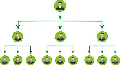 Mức phí cấp giấy chứng nhận đăng ký bán hàng đa cấp là 5 triệu đồng/lần