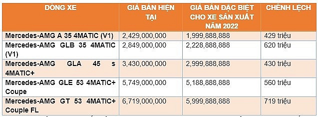 Xả hàng cũ, tồn, Mercedes-Benz Việt Nam giảm giá hàng loạt mẫu xe