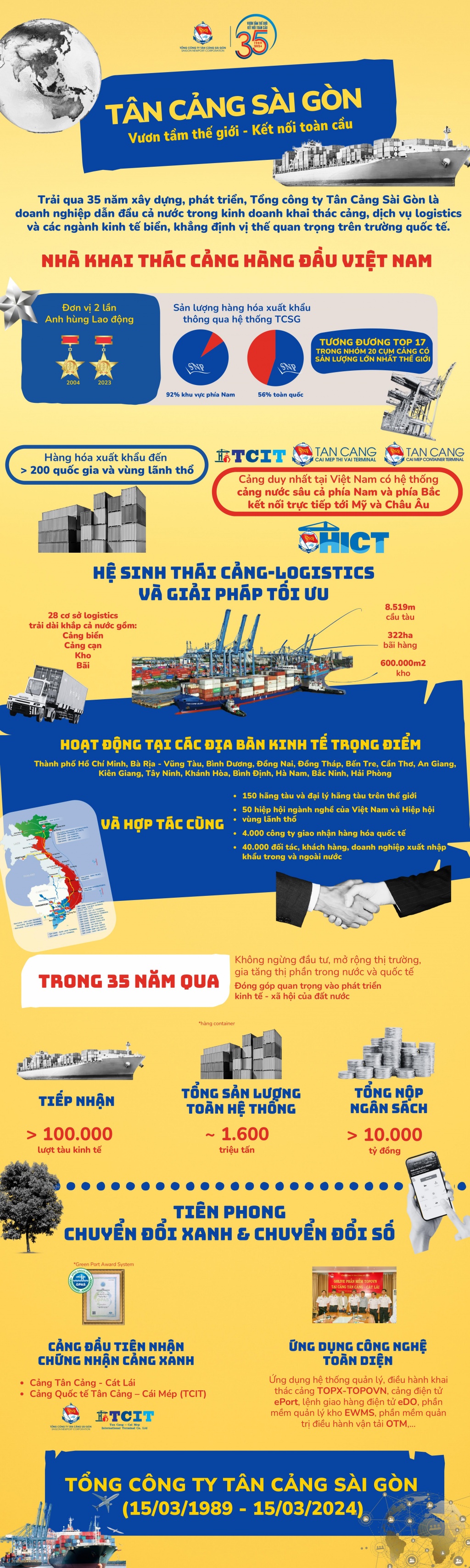 Infographic: Những kết quả ấn tượng trong chặng đường 35 năm phát triển của Tân cảng Sài Gòn