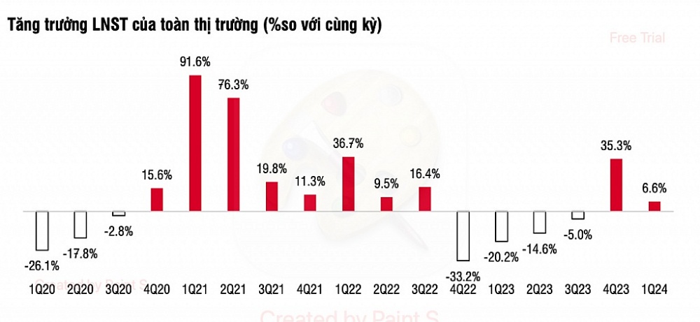 Lợi nhuận doanh nghiệp bước vào chu kỳ hồi phục