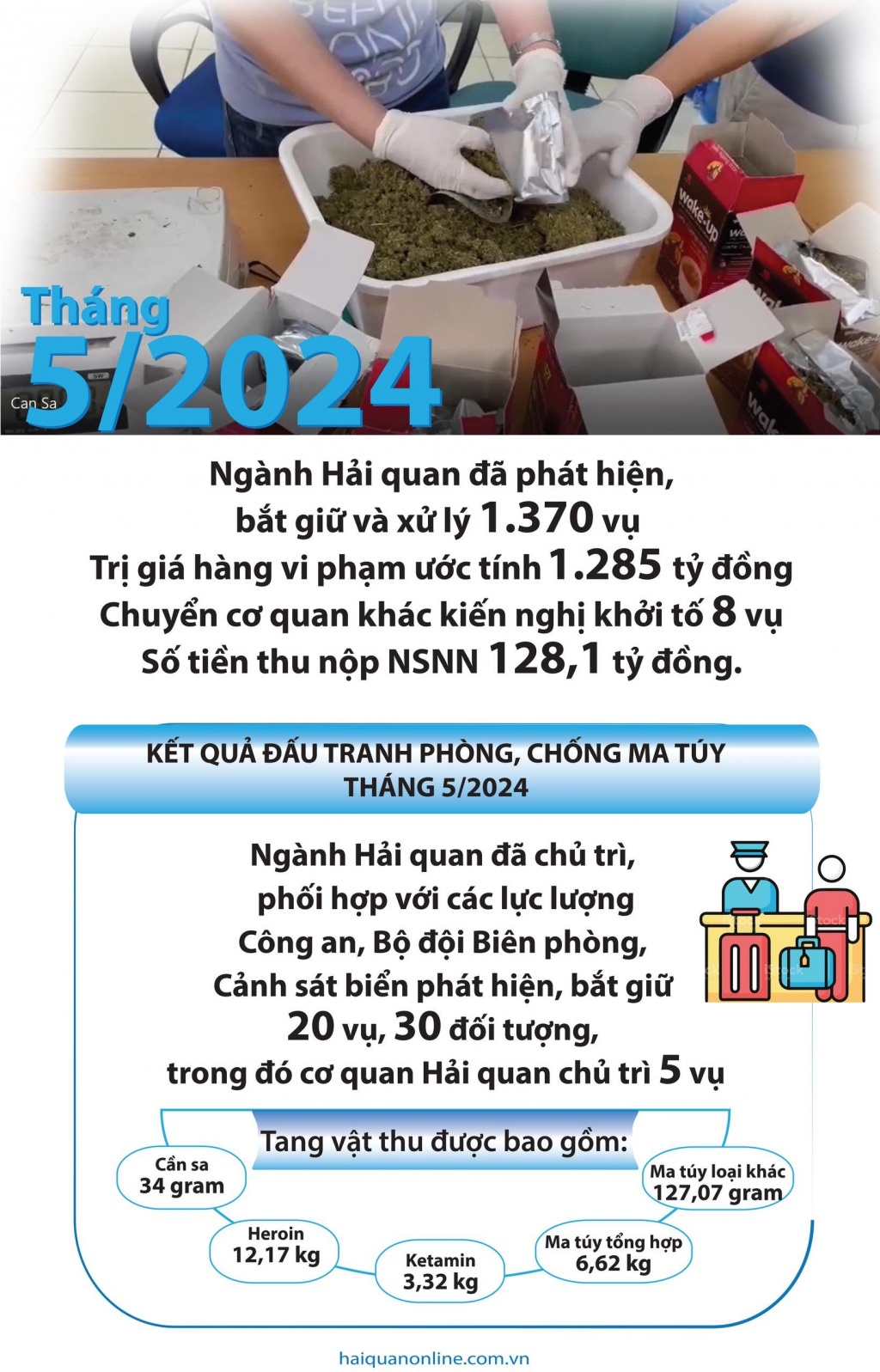 (Infographics) Kết quả chống buôn lậu và ma túy của Hải quan tháng 5/2024