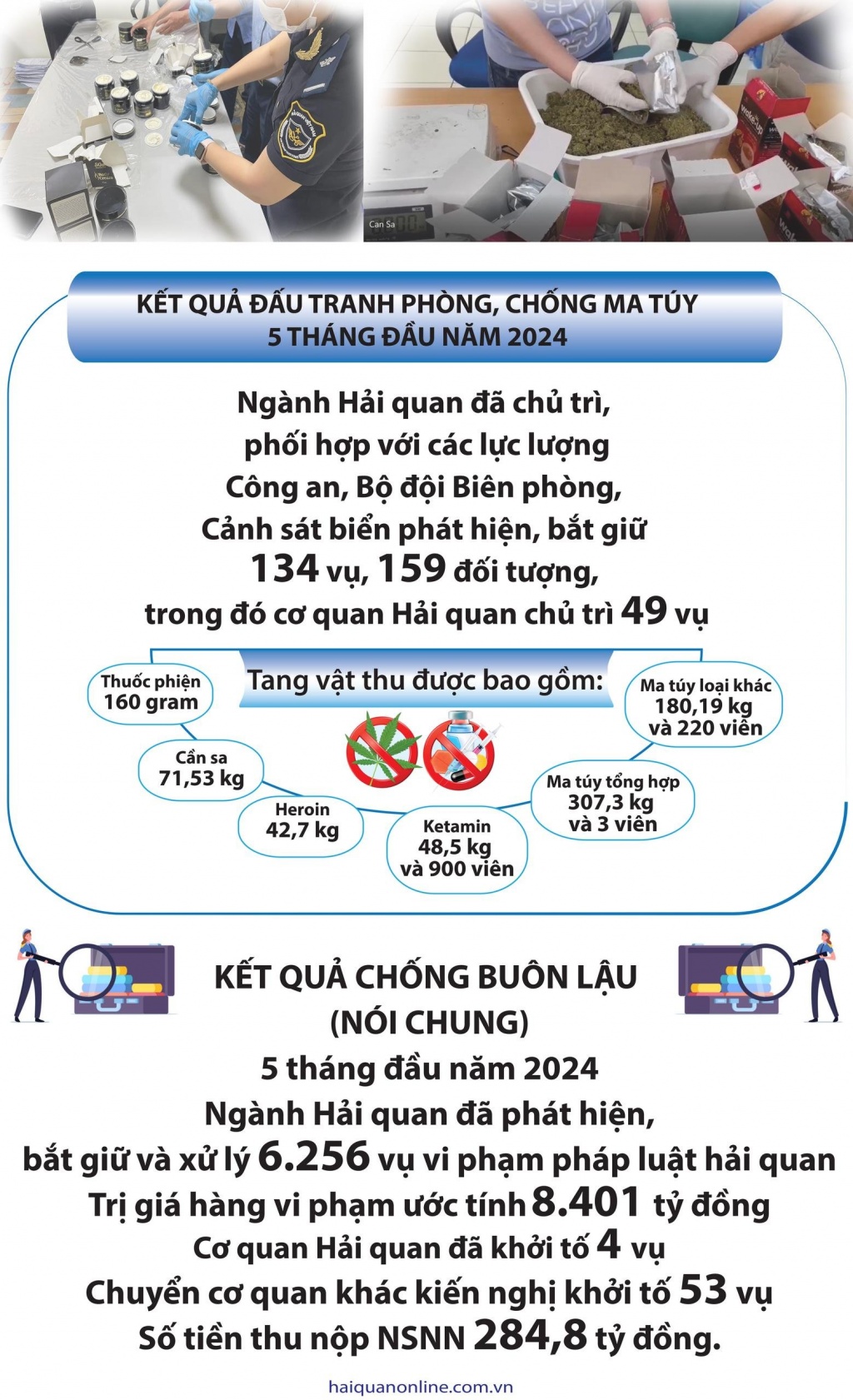 (Infographics): Thu giữ hơn 650 kg ma túy trong 5 tháng đầu năm