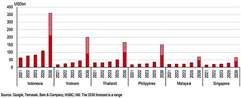 Việt Nam là một trong những nước có tiềm năng lớn nhất về công nghệ số ở ASEAN