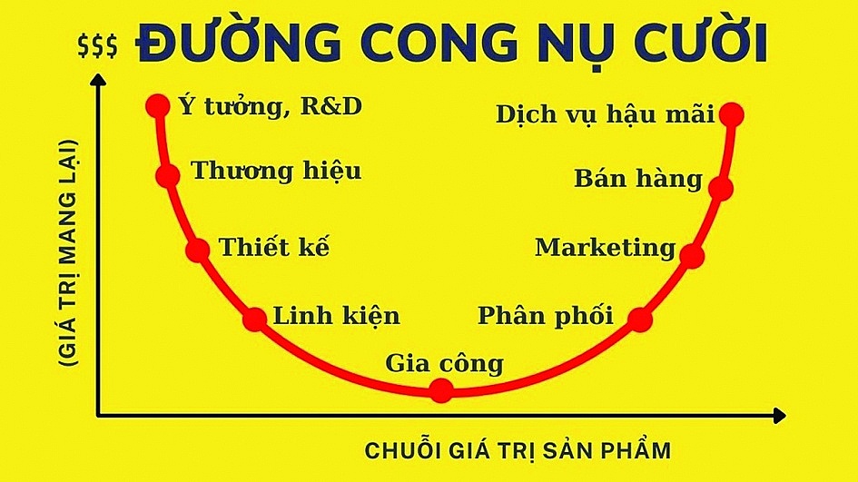 Làm gì để đa dạng hoá chuỗi cung ứng?