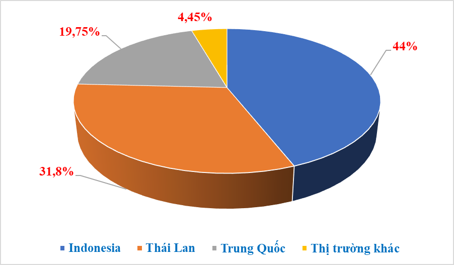 6 tháng nhập khẩu hơn 74.000 ô tô, tăng nhẹ so với cùng kỳ năm ngoái