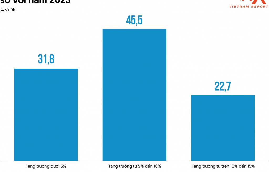 Kỳ vọng ngành bảo hiểm tăng trưởng 10% trong năm 2024