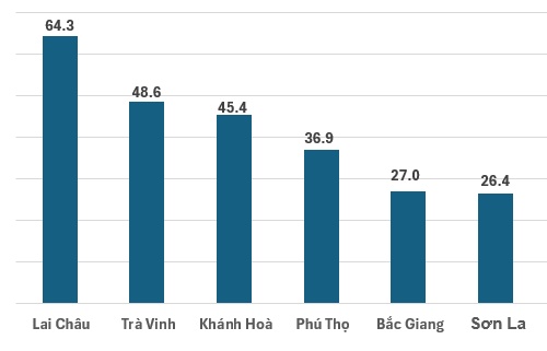 Sản xuất công nghiệp tiếp tục khởi sắc