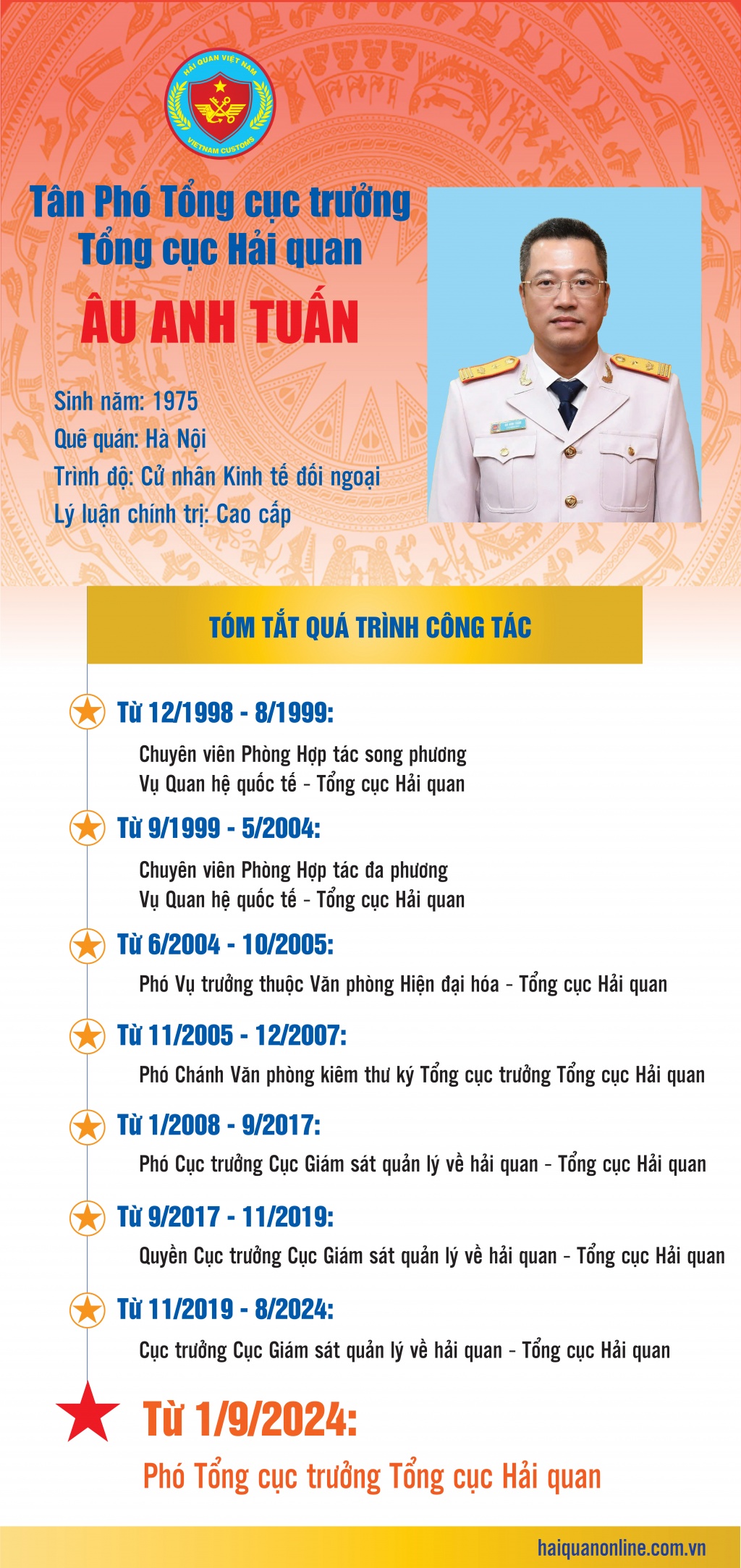 (INFOGRAPHICS) Quá trình công tác của tân Phó Tổng cục trưởng Tổng cục Hải quan Âu Anh Tuấn