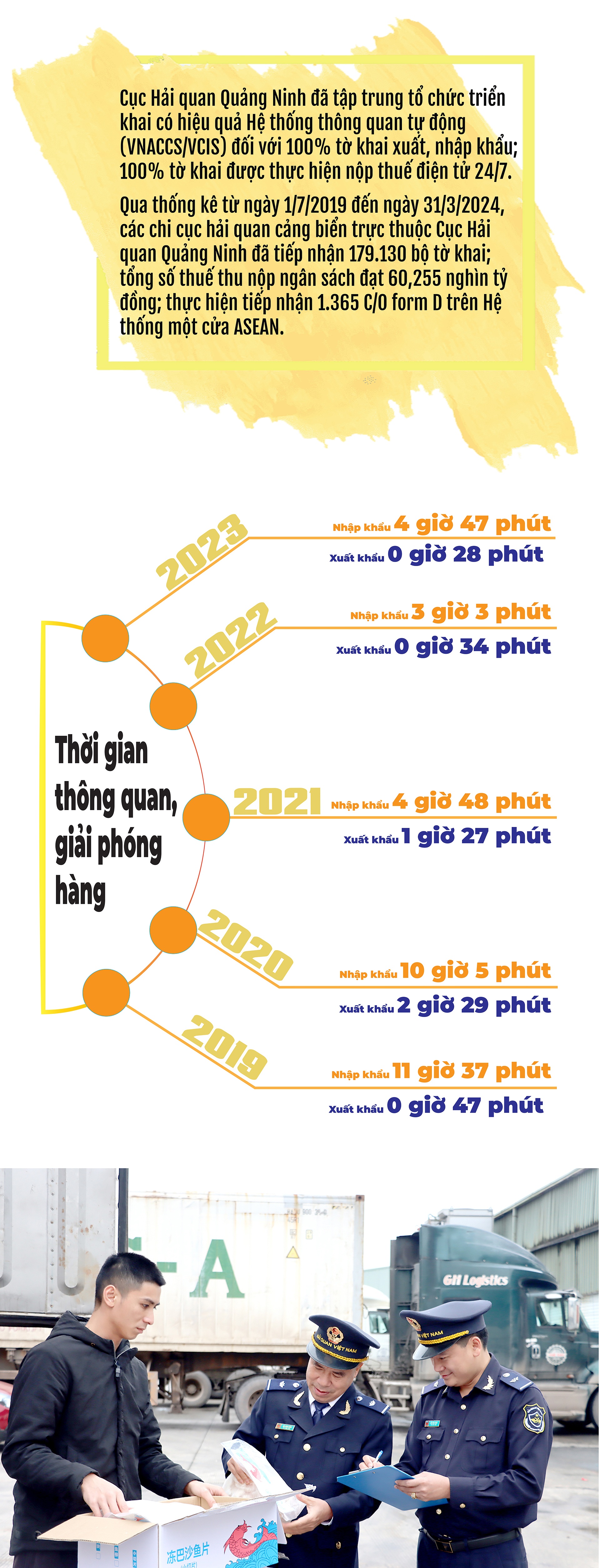 Định vị cảng biển Quảng Ninh trên bản đồ hàng hải quốc tế