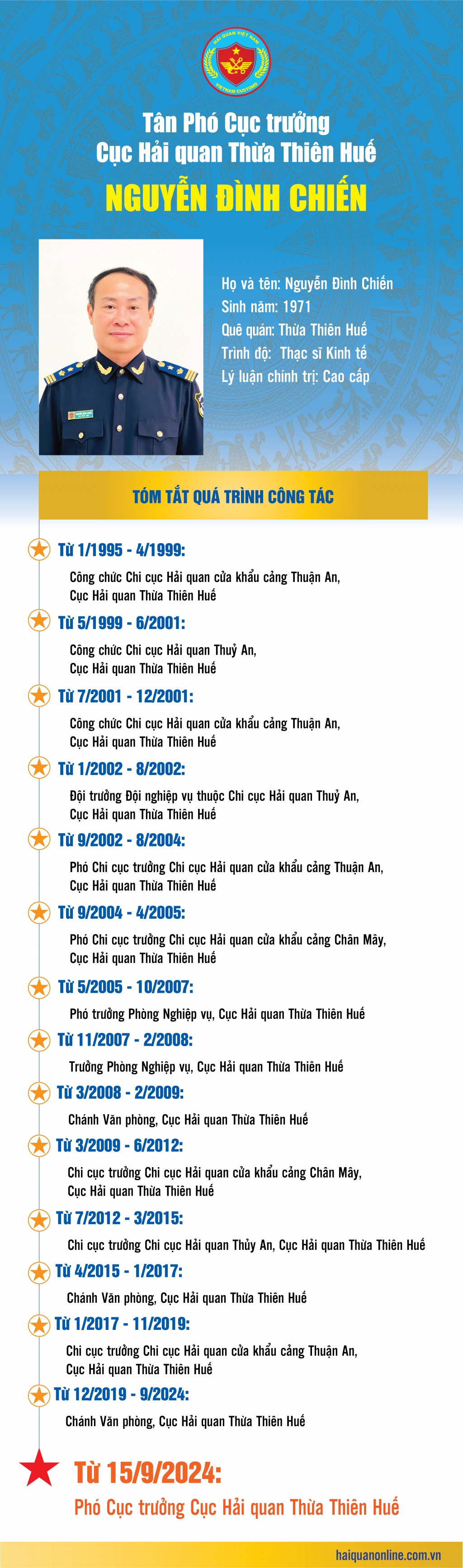 (INFOGRAPHICS) Quá trình công tác của tân Phó Cục trưởng Cục Hải quan Thừa Thiên Huế Nguyễn Đình Chiến