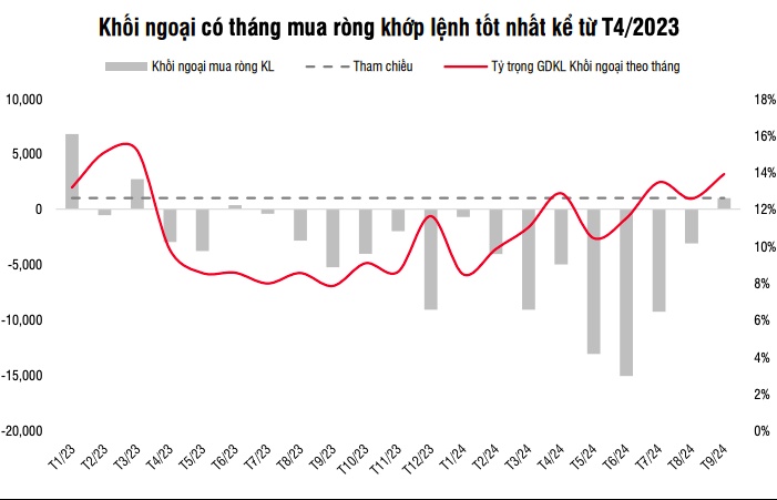 Vốn ngoại đang đảo chiều?