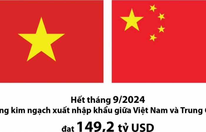 (INFOGRAPHICS): Thương mại Việt Nam - Trung Quốc  9 tháng đạt gần 150 tỷ USD