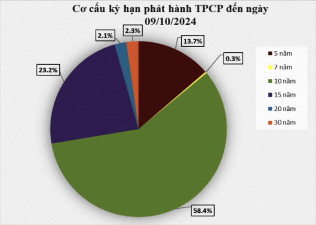 Nguồn: KBNN