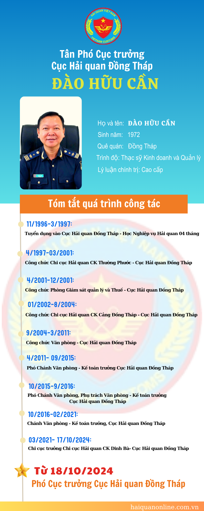 (INFOGRAPHICS) Quá trình công tác của tân Phó Cục trưởng Cục Hải quan Đồng Tháp Đào Hữu Cần