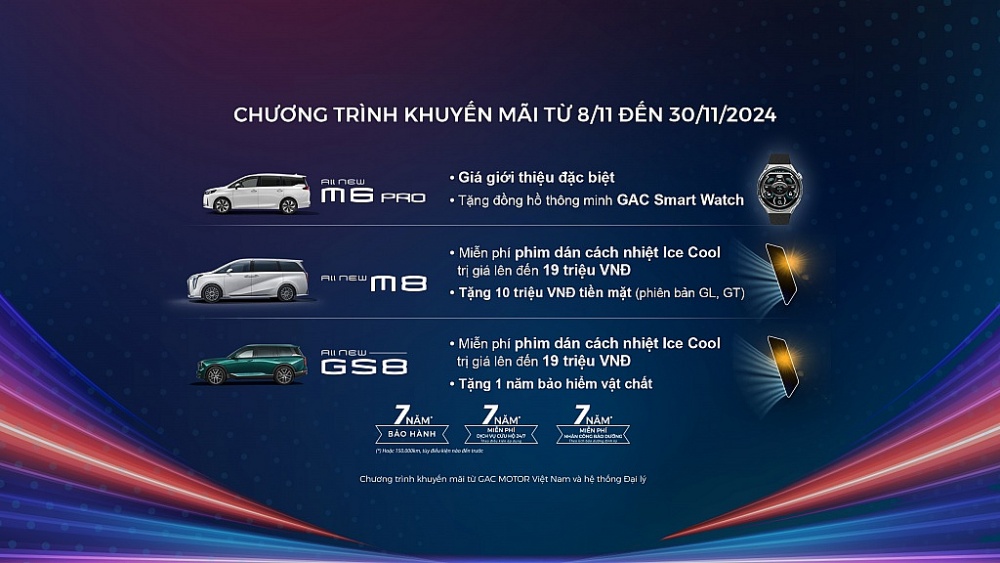 GAC MOTOR Việt Nam ưu đãi lớn trong tháng 11