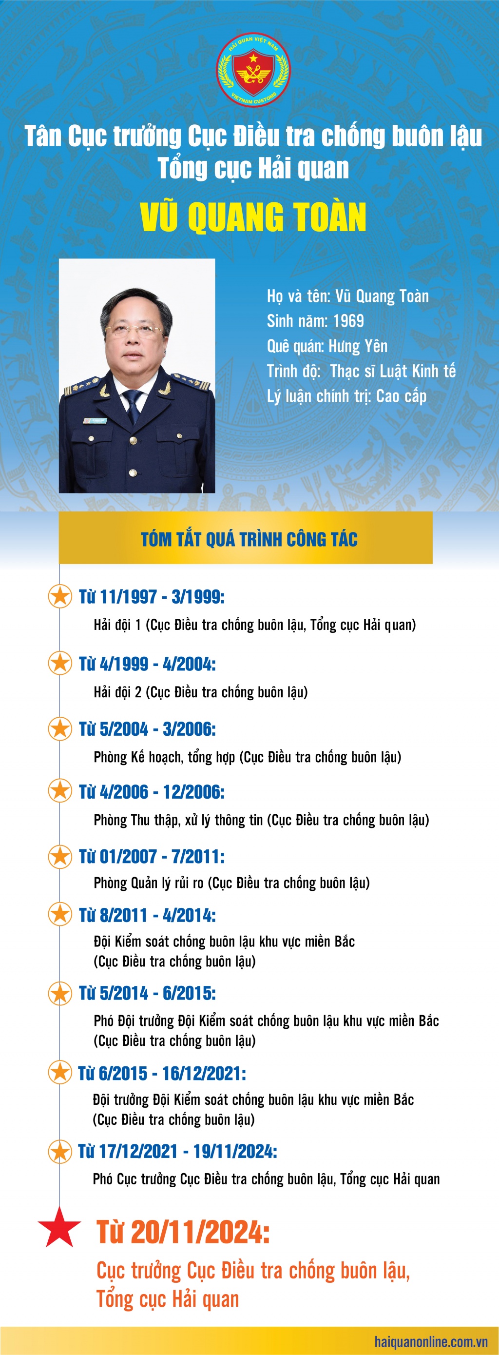 (INFOGRAPHICS) Tân Cục trưởng Cục Điều tra chống buôn lậu Vũ Quang Toàn