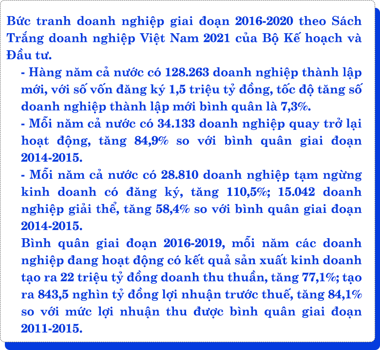 MEGASTORY: Hành trình cắt giảm điều kiện kinh doanh, nâng cao năng lực cạnh tranh quốc gia